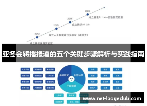 亚冬会转播报道的五个关键步骤解析与实践指南