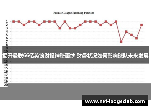 揭开曼联66亿英镑财报神秘面纱 财务状况如何影响球队未来发展