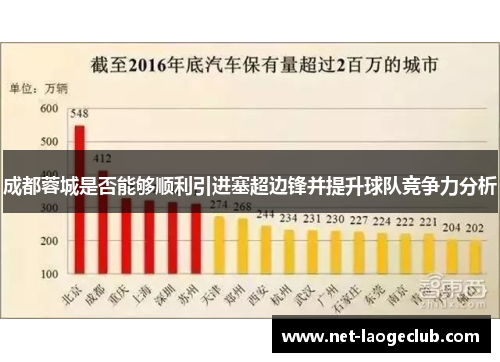 成都蓉城是否能够顺利引进塞超边锋并提升球队竞争力分析