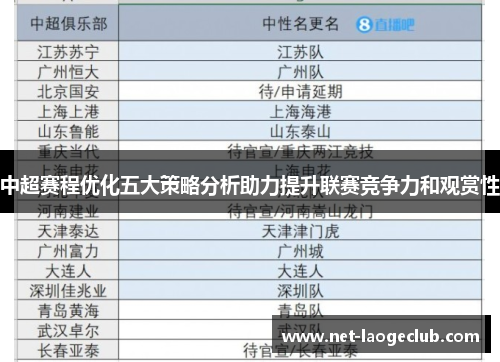 中超赛程优化五大策略分析助力提升联赛竞争力和观赏性