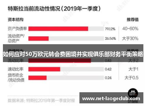 如何应对50万欧元转会费困境并实现俱乐部财务平衡策略
