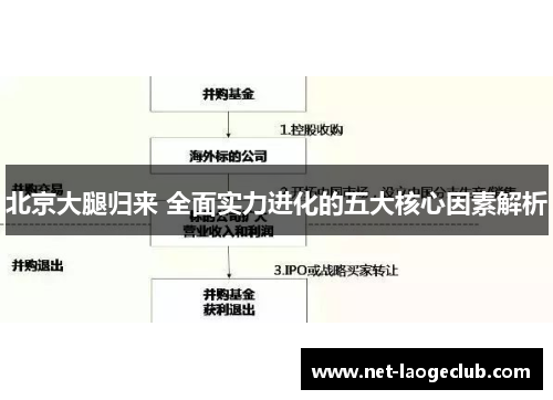 北京大腿归来 全面实力进化的五大核心因素解析