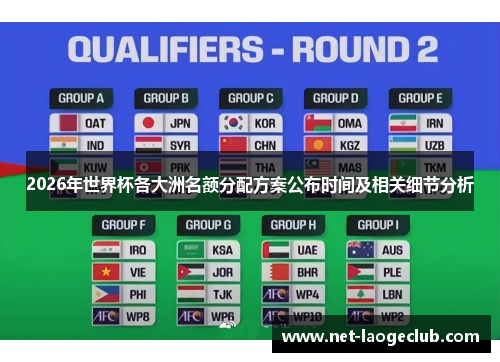 2026年世界杯各大洲名额分配方案公布时间及相关细节分析