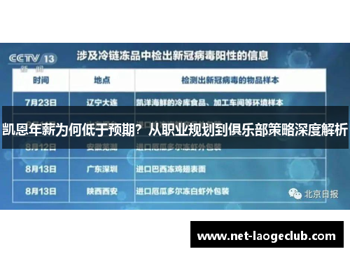 凯恩年薪为何低于预期？从职业规划到俱乐部策略深度解析