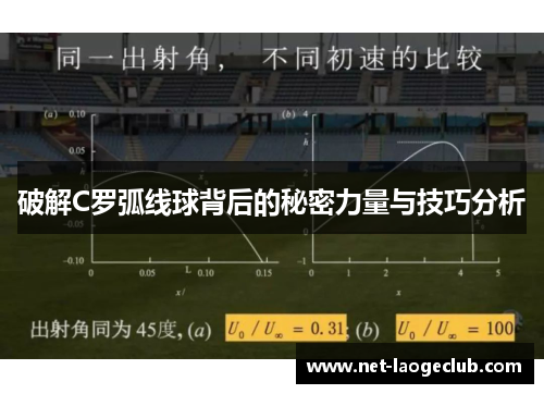 破解C罗弧线球背后的秘密力量与技巧分析