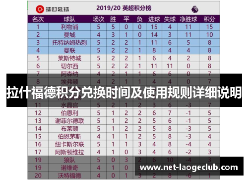 拉什福德积分兑换时间及使用规则详细说明