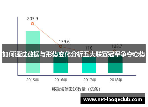 如何通过数据与形势变化分析五大联赛冠军争夺态势