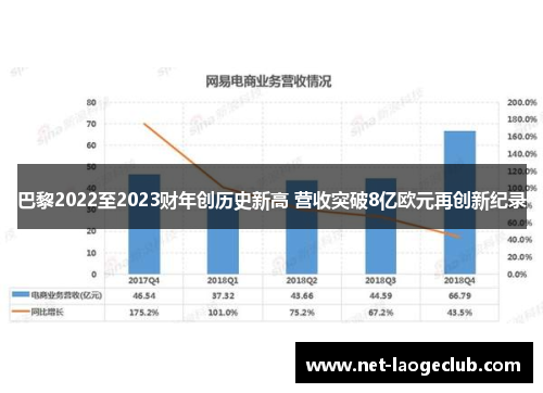 巴黎2022至2023财年创历史新高 营收突破8亿欧元再创新纪录